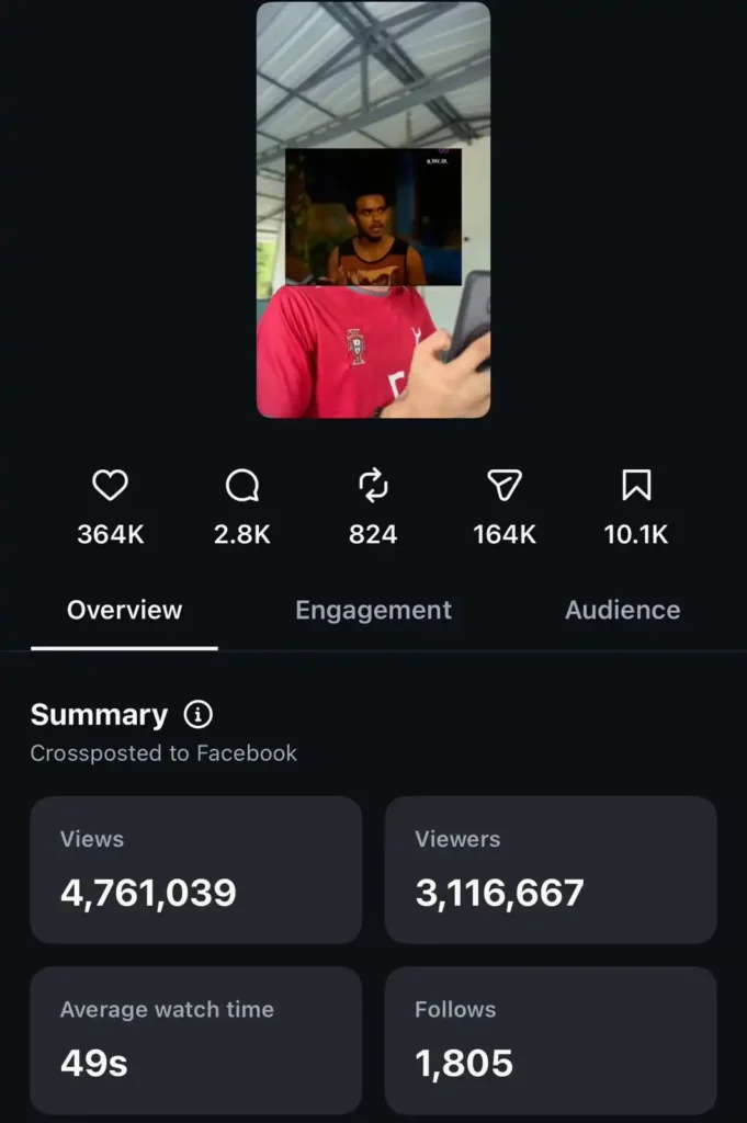 Instagram Insight 1 of Freelance Digital Marketing Strategist In Kannur