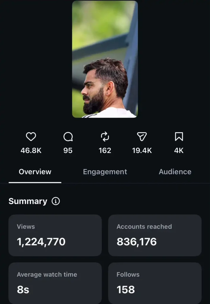 Instagram Insight 6 of Freelance Digital Marketing Strategist In Kannur